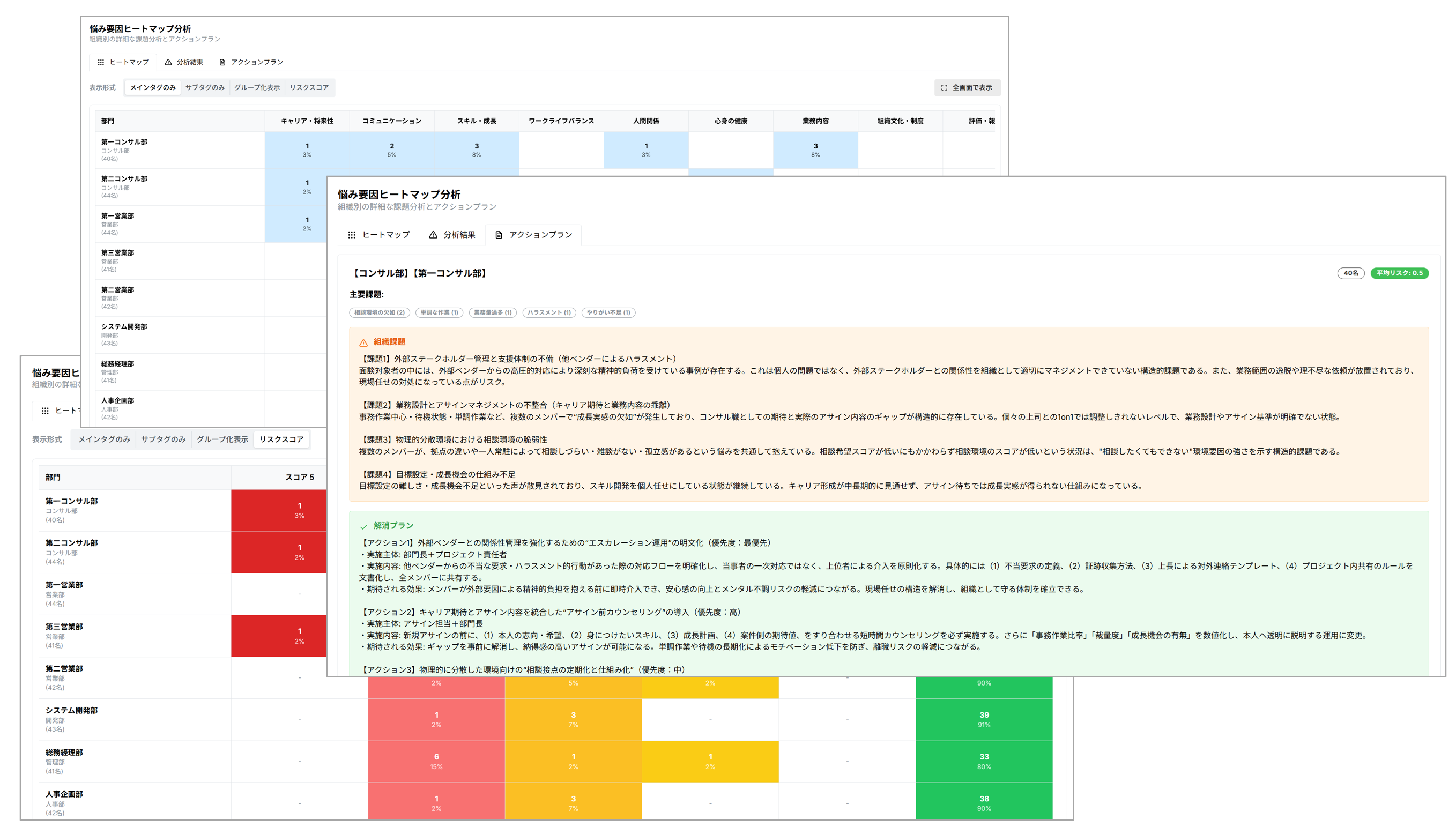 組織課題分析機能